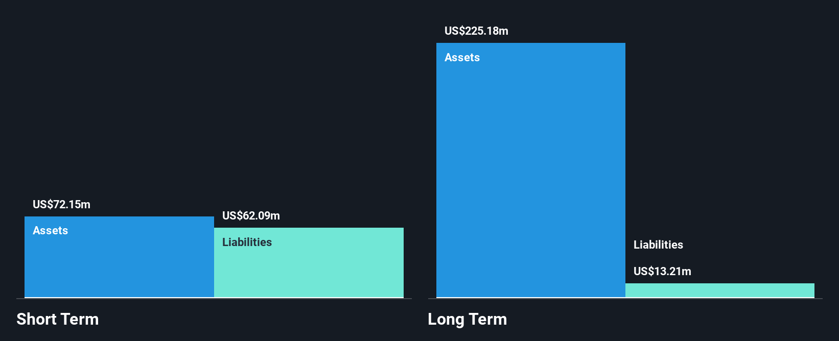 POWW Financial Position Analysis as at Jun 2025