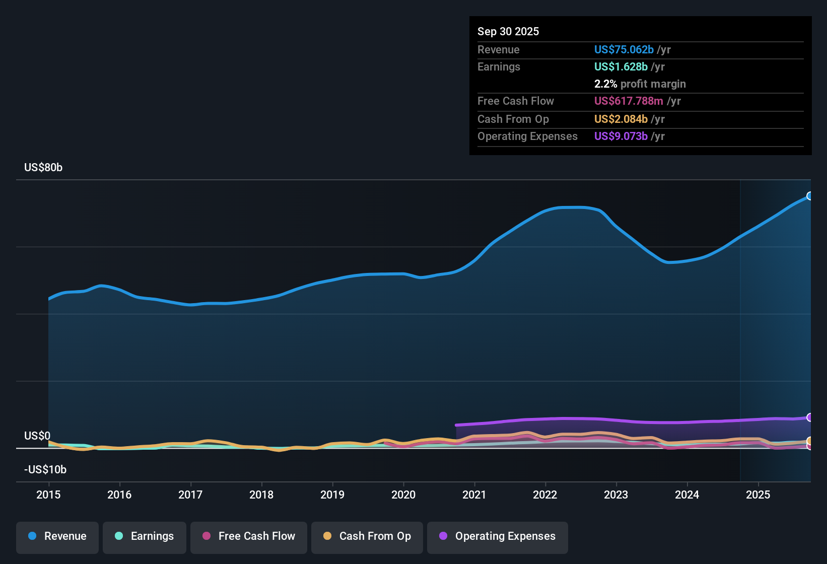 SEHK:992 Earnings & Revenue History as at Nov 2025