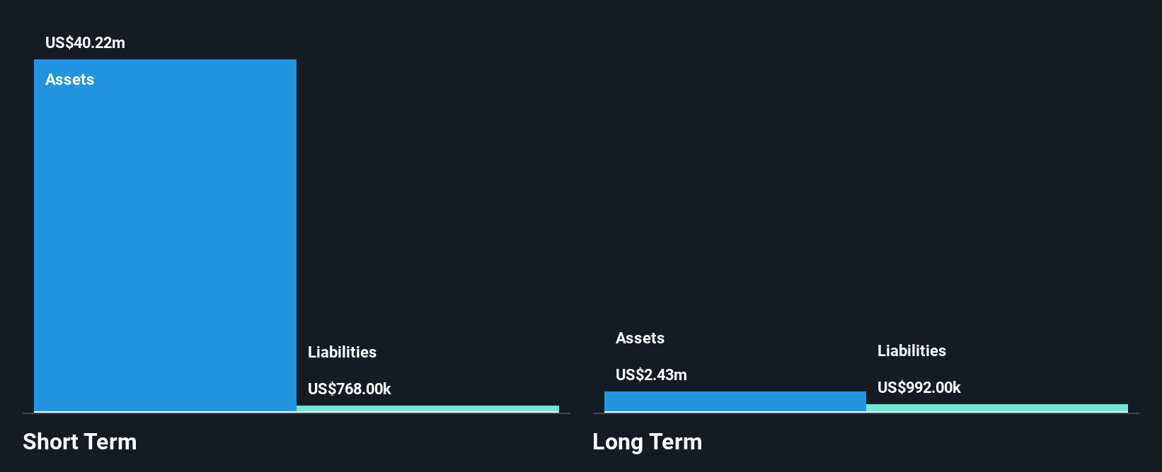 OTCPK:ALMU Financial Position Analysis as at Dec 2024