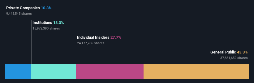 SHSE:688768 Ownership Breakdown as at Feb 2025