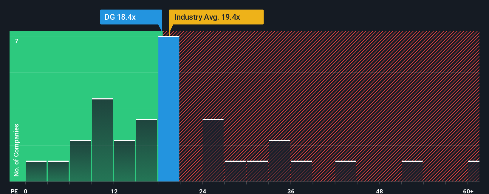 NYSE:DG PE Ratio as at Oct 2025