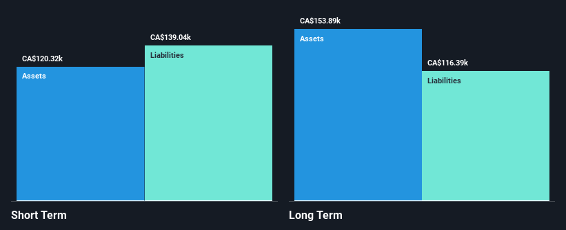 TSXV:IVS Financial Position Analysis as at Nov 2024