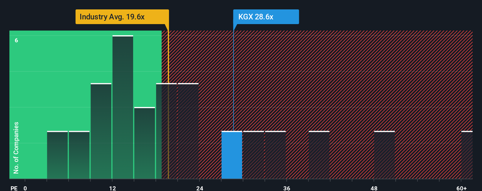 XTRA:KGX PE Ratio as at Nov 2025