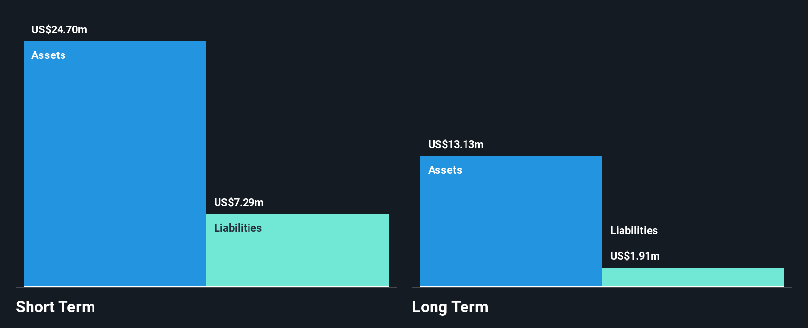 ZDGE Financial Position Analysis as at Jun 2025