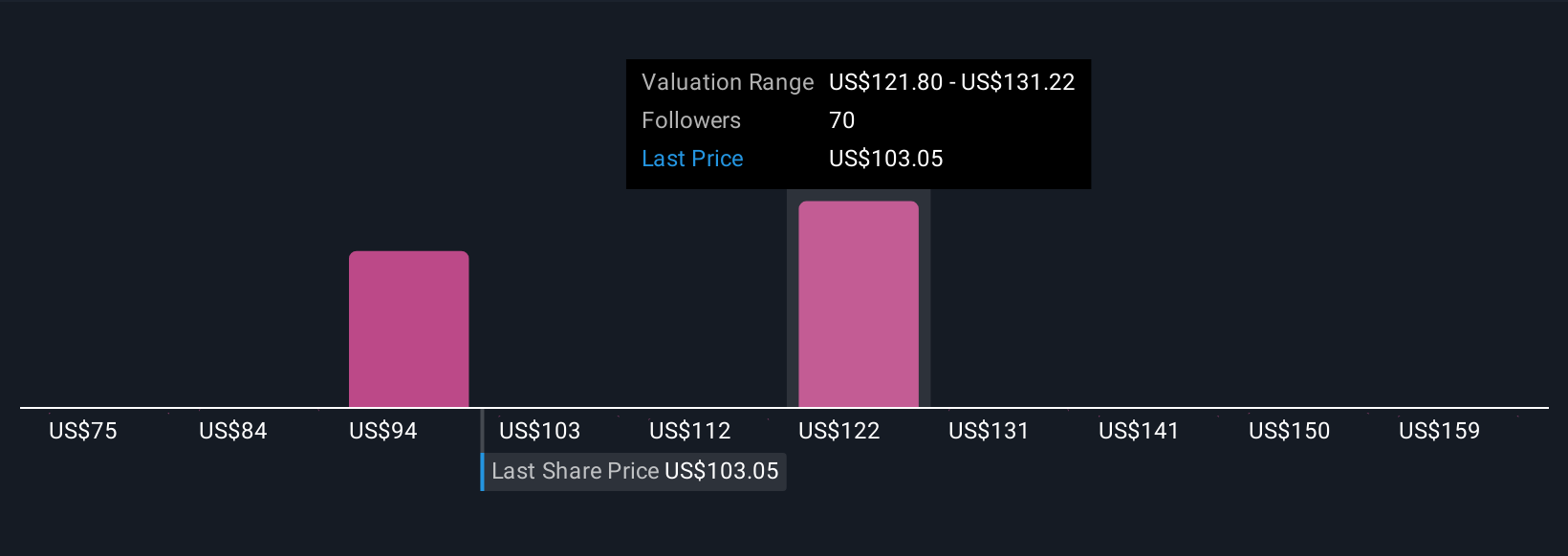 DECK Community Fair Values as at Oct 2025