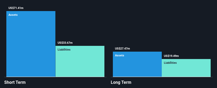 NYSEAM:XTNT Financial Position Analysis as at Jan 2025