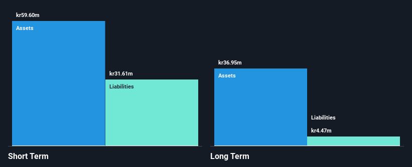 OM:KEBNI B Financial Position Analysis as at Aug 2025