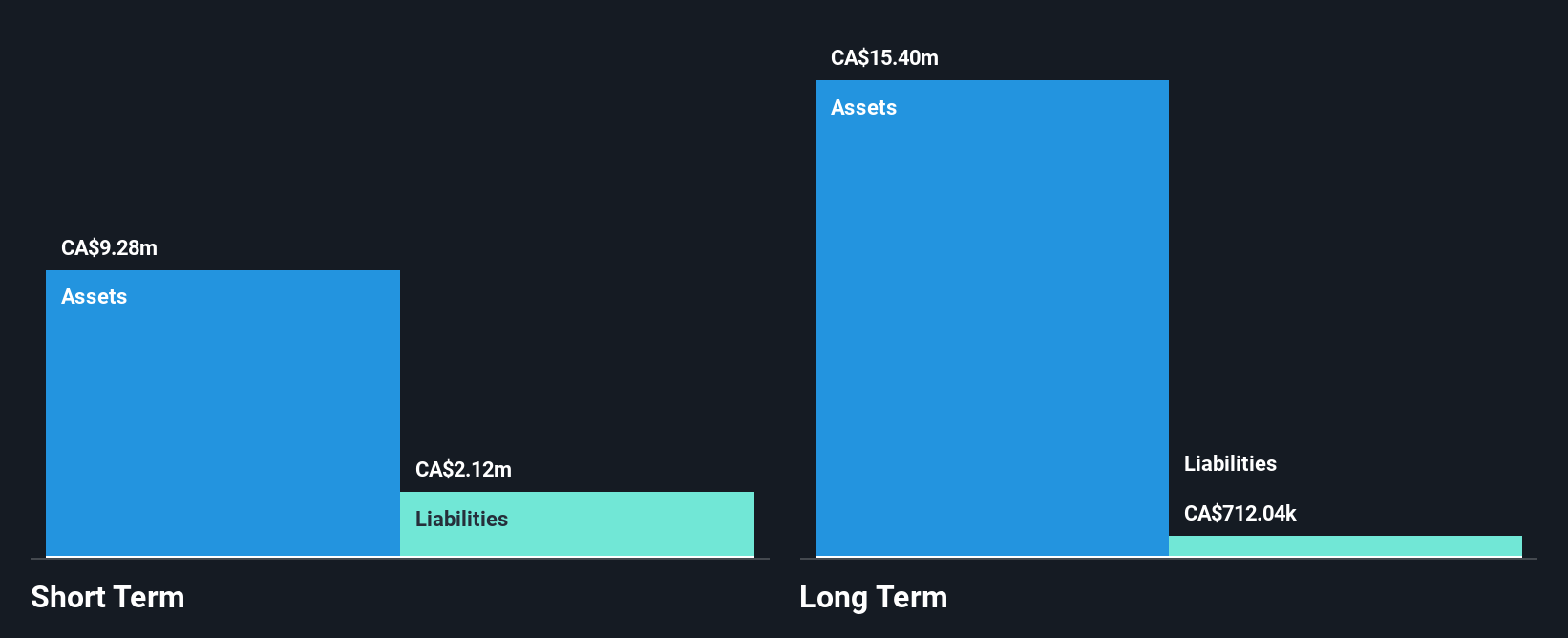 TSXV:QST Financial Position Analysis as at Sep 2025