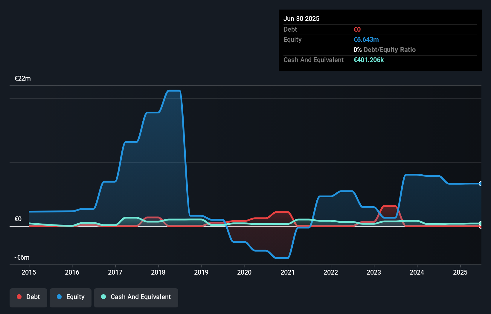 AIM:B90 Debt to Equity History and Analysis as at Sep 2025