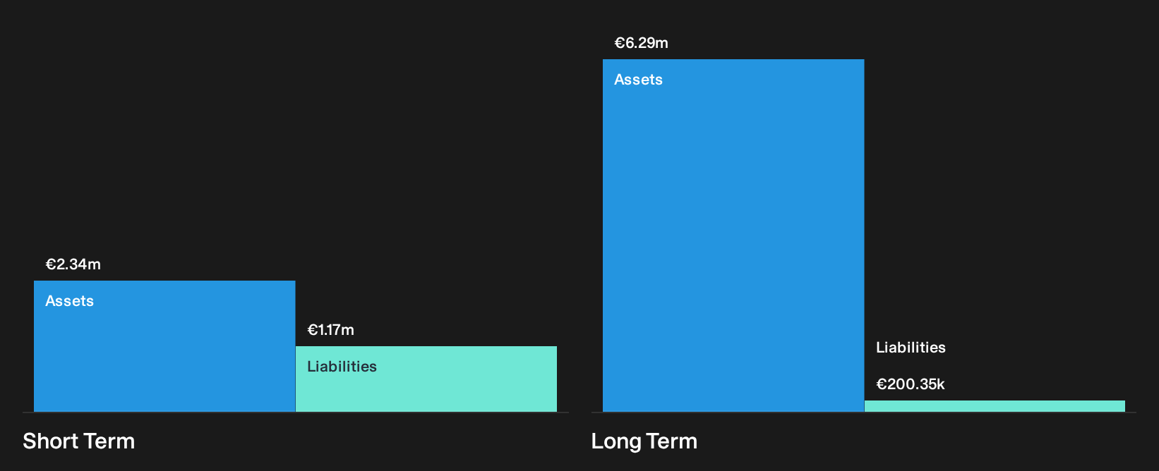 AIM:B90 Financial Position Analysis as at Oct 2026