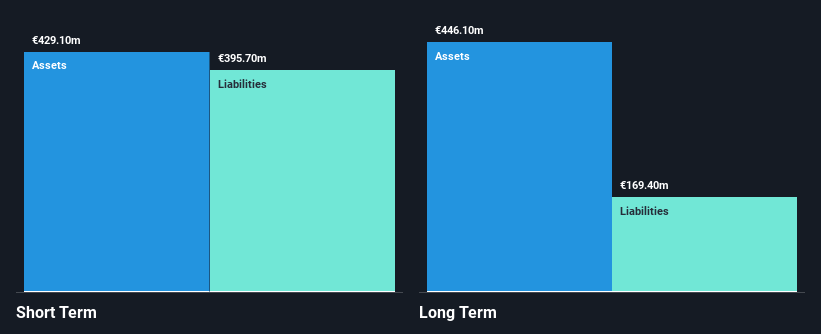 ENXTAM:FFARM Financial Position Analysis as at Jan 2025