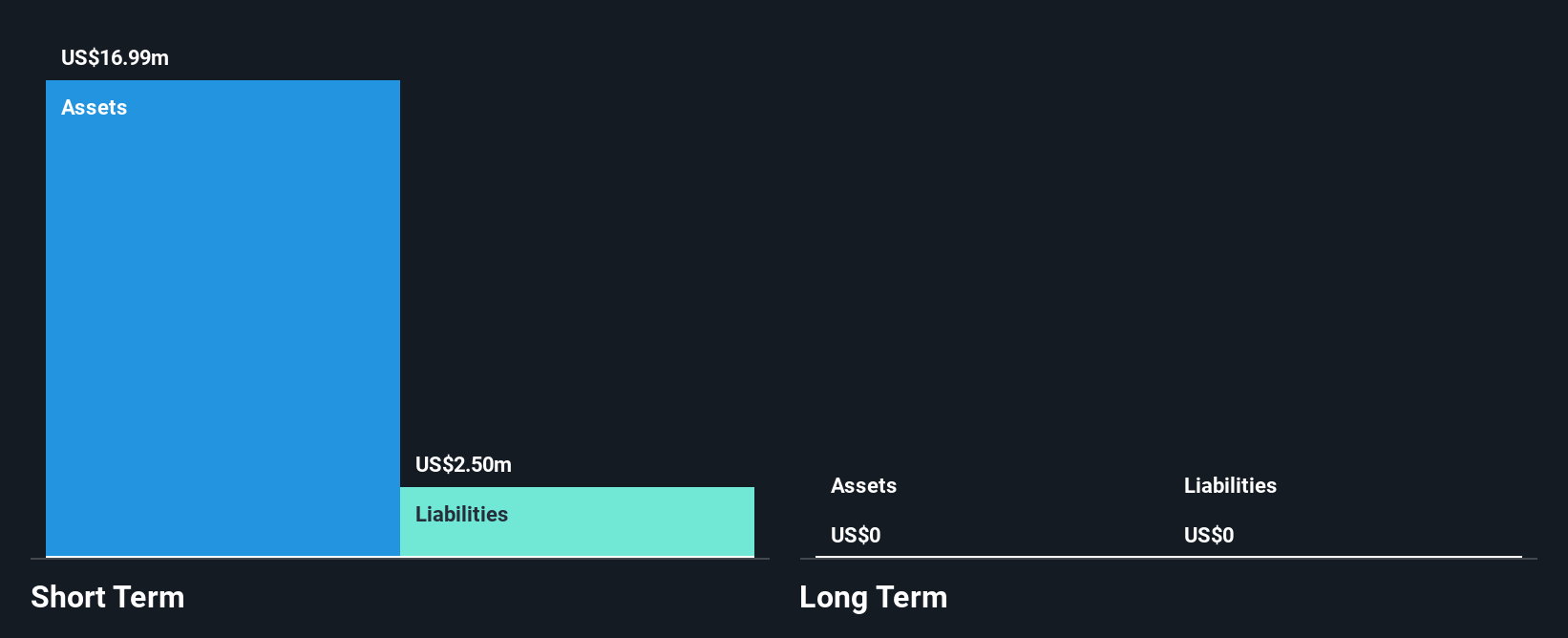 NasdaqCM:MRKR Financial Position Analysis as at Oct 2024