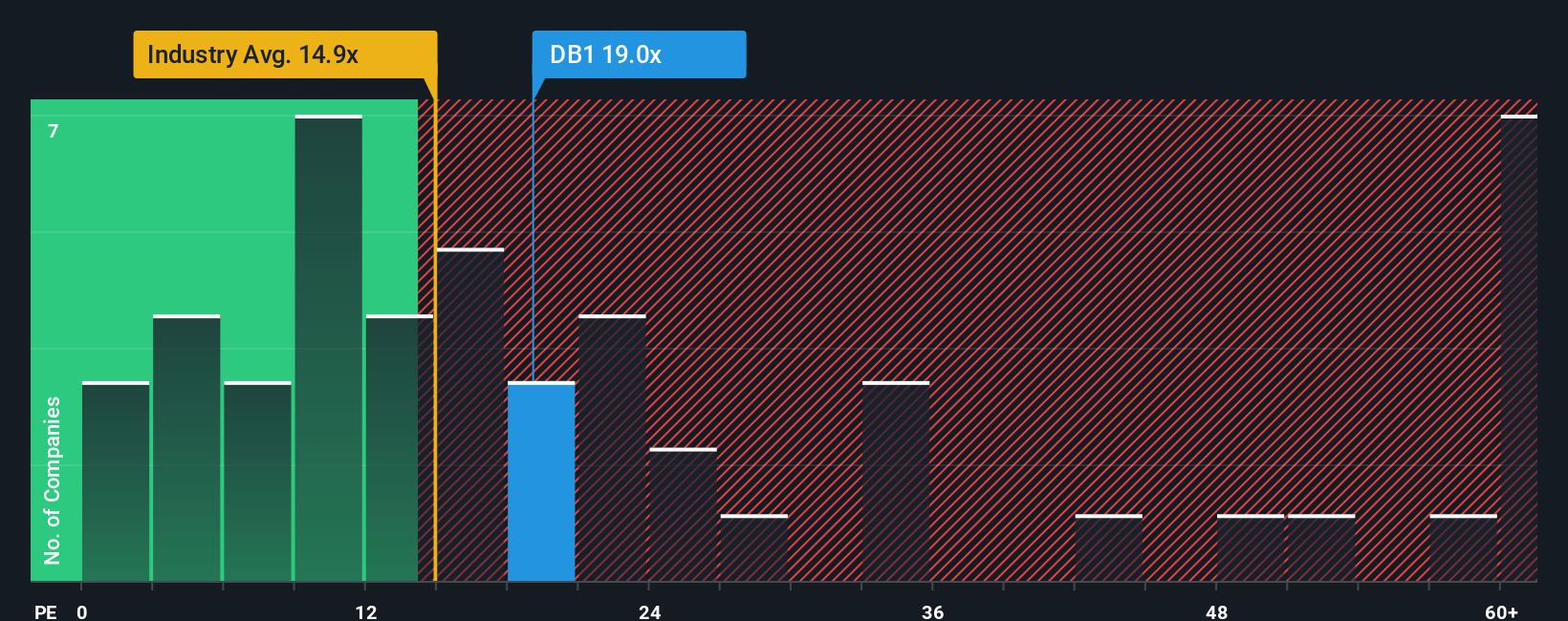 XTRA:DB1 PE Ratio as at Nov 2025