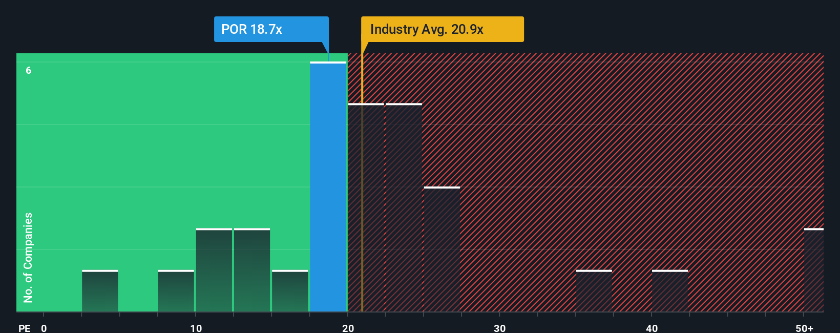 NYSE:POR PE Ratio as at Nov 2025