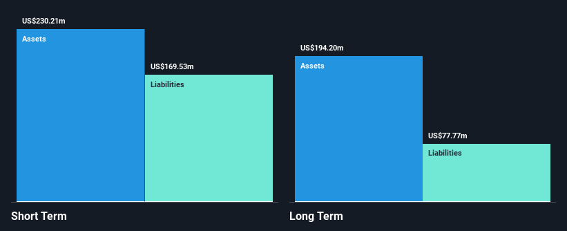 NYSE:CATO Financial Position Analysis as at Dec 2024