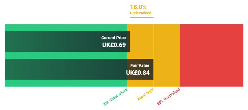 LSE:RNK Discounted Cash Flow as at Aug 2026