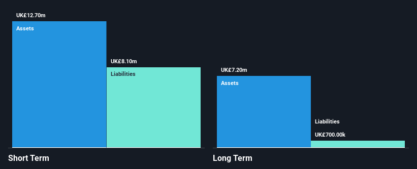 AIM:CKT Financial Position Analysis as at Mar 2025