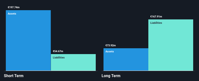 HLSE:KHG Financial Position Analysis as at May 2025