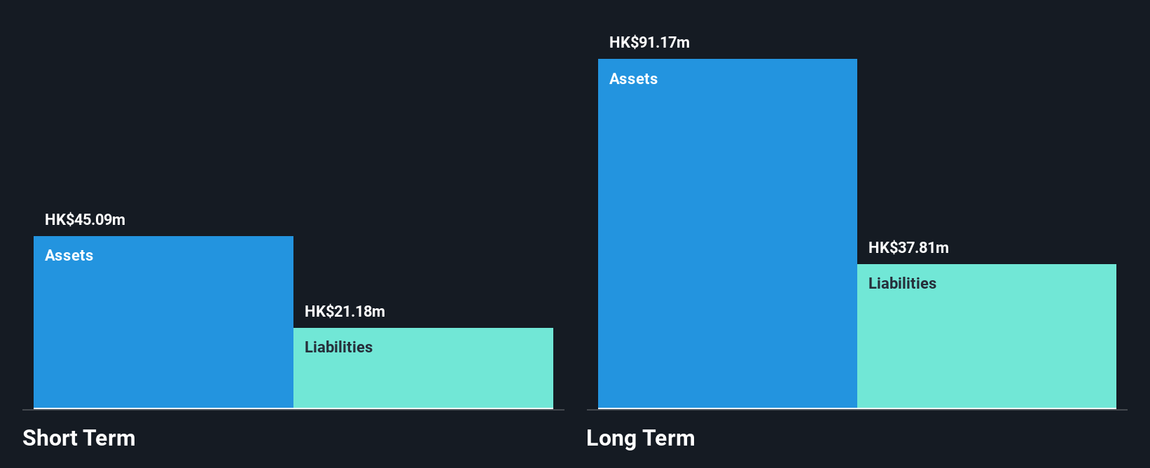 SEHK:8172 Financial Position Analysis as at Dec 2024