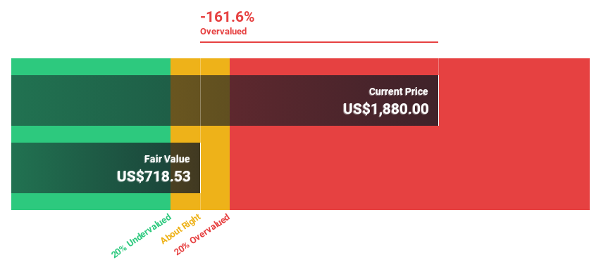 NasdaqGS:MELI Discounted Cash Flow as at Nov 2024