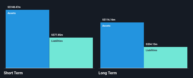 SGX:JLB Financial Position Analysis as at Jun 2025