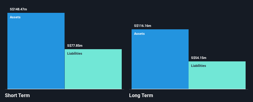 SGX:JLB Financial Position Analysis as at Nov 2024