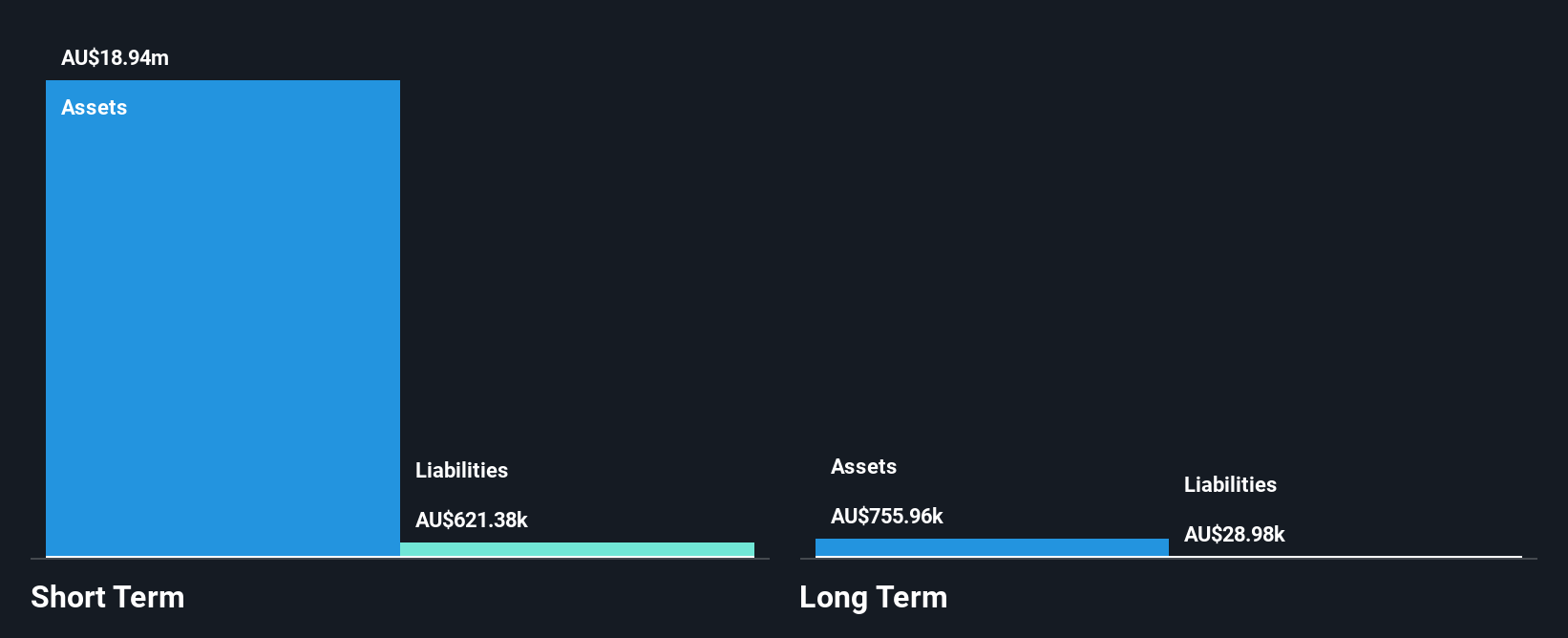ASX:AXE Financial Position Analysis as at May 2025