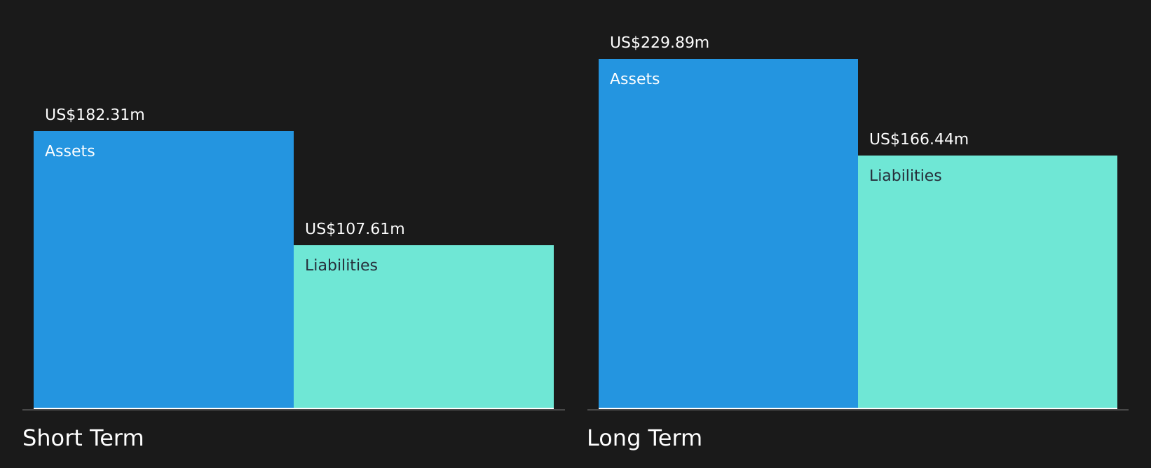 HCAT Financial Position Analysis as at Jul 2026