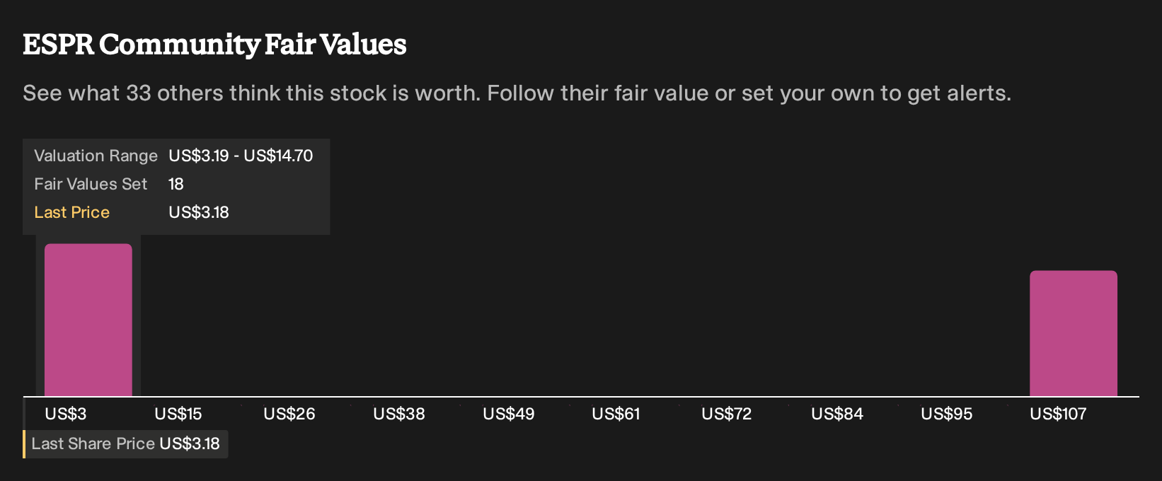 ESPR Community Fair Values as at Oct 2025