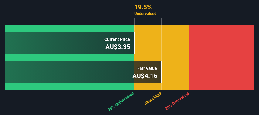 ASX:CQR Share price vs Value as at Feb 2025