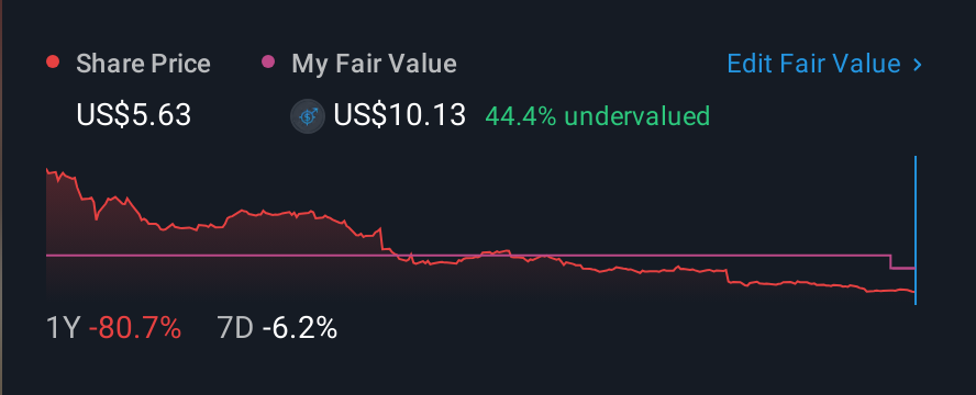 NYSE:KLC 1 Year Share Price vs Fair Value