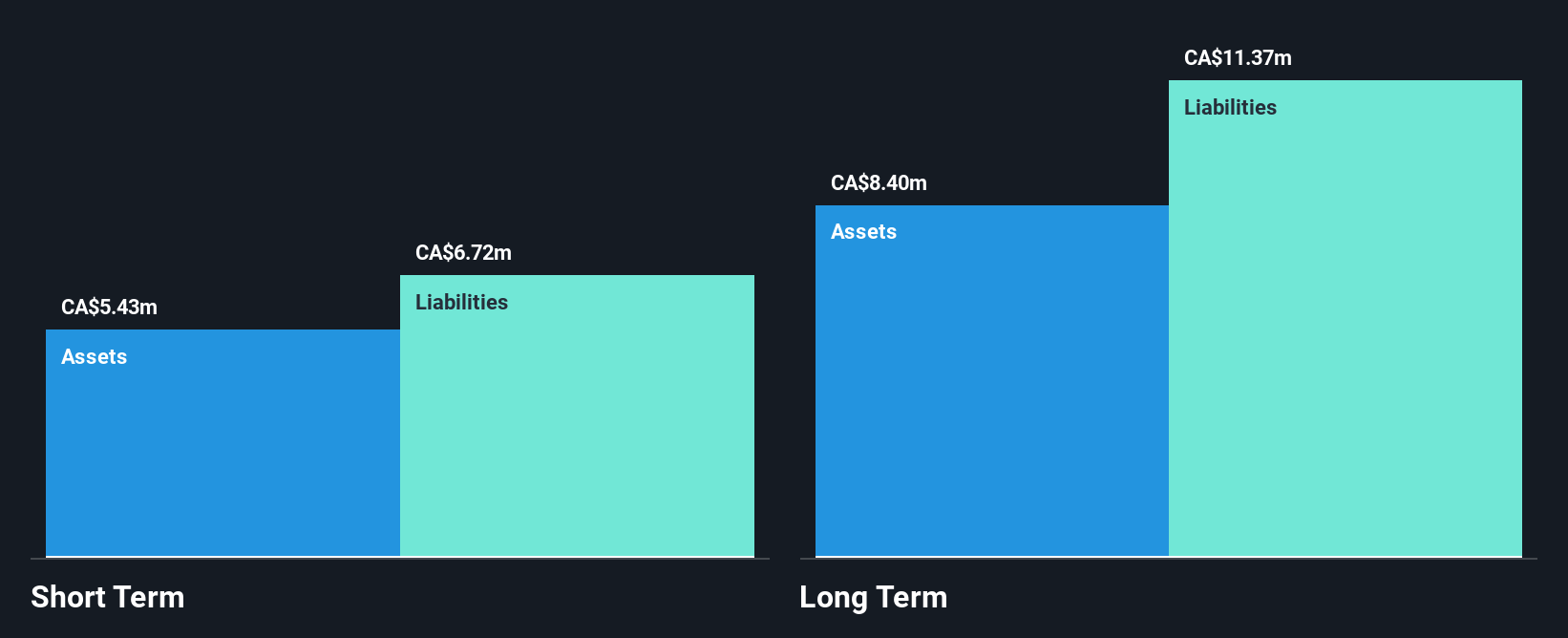 TSXV:NXH Financial Position Analysis as at Dec 2024