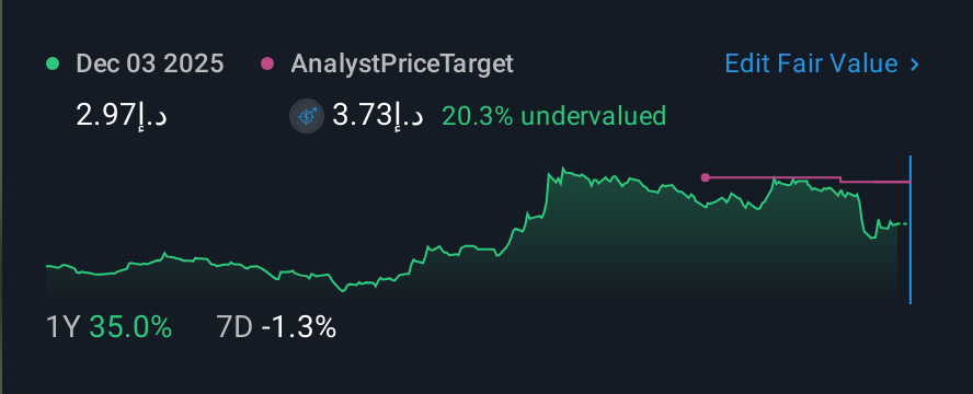 ADX:PRESIGHT 1 Year Share Price vs Fair Value