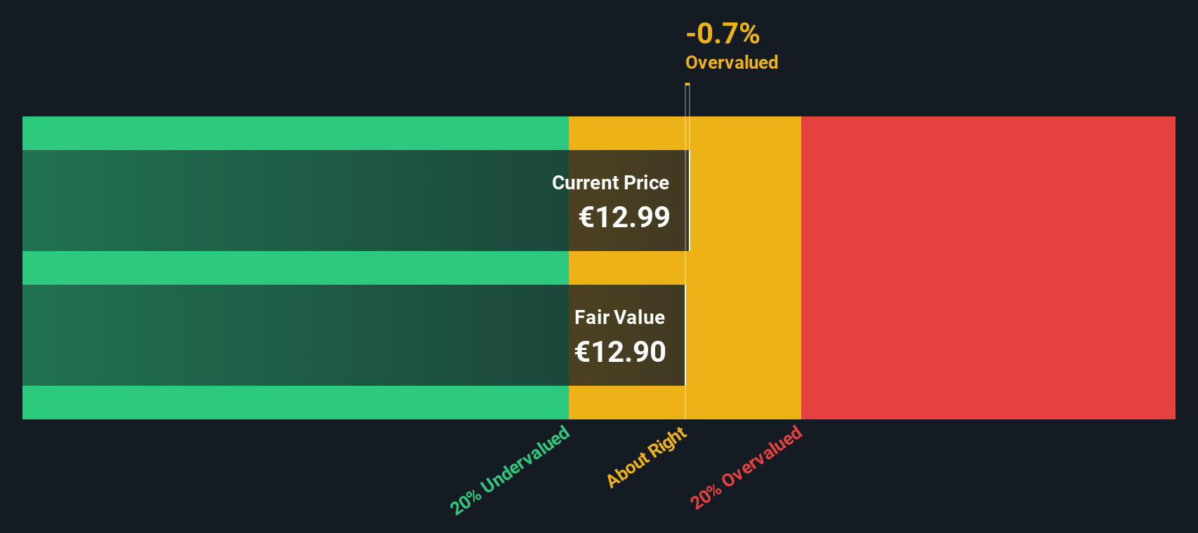 BAMI Discounted Cash Flow as at Oct 2025