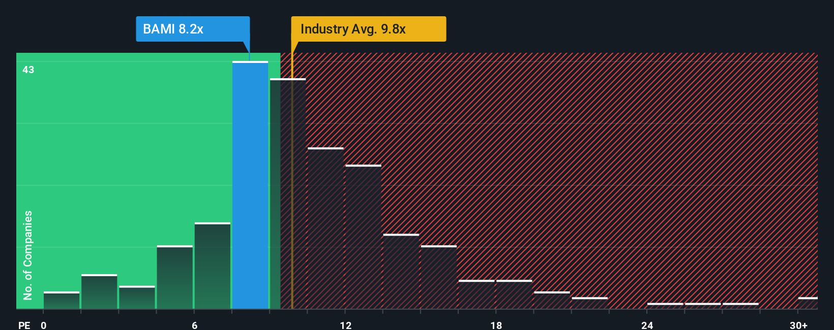 BIT:BAMI PE Ratio as at Oct 2025