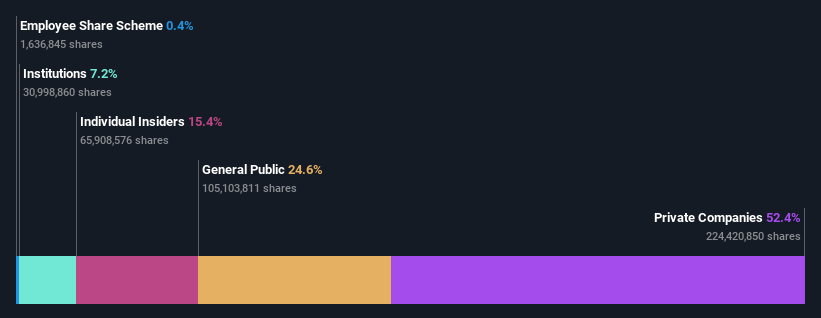 SHSE:603378 Ownership Breakdown as at Jul 2024