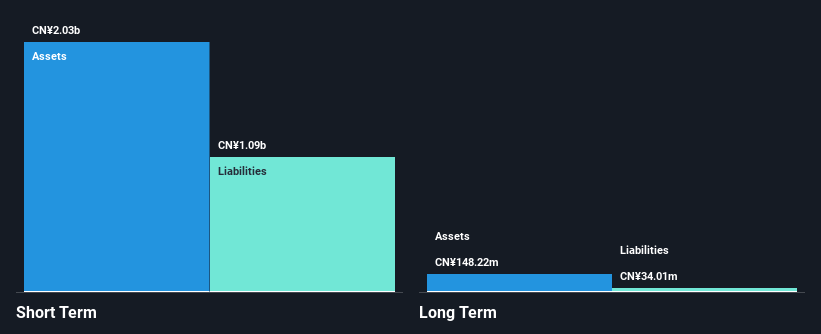 SGX:P36 Financial Position Analysis as at Dec 2024