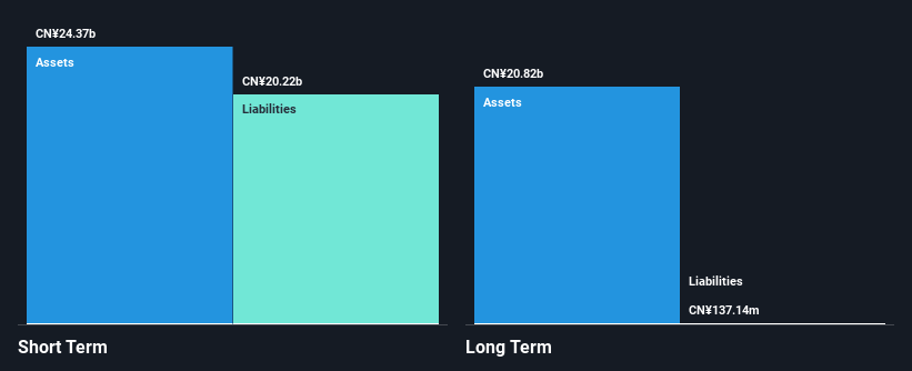 SEHK:338 Financial Position Analysis as at Jan 2025