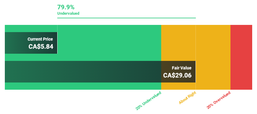 TSX:ARIS Discounted Cash Flow as at Jun 2025