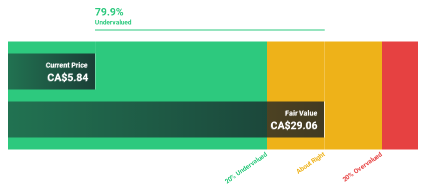 TSX:ARIS Discounted Cash Flow as at Nov 2024