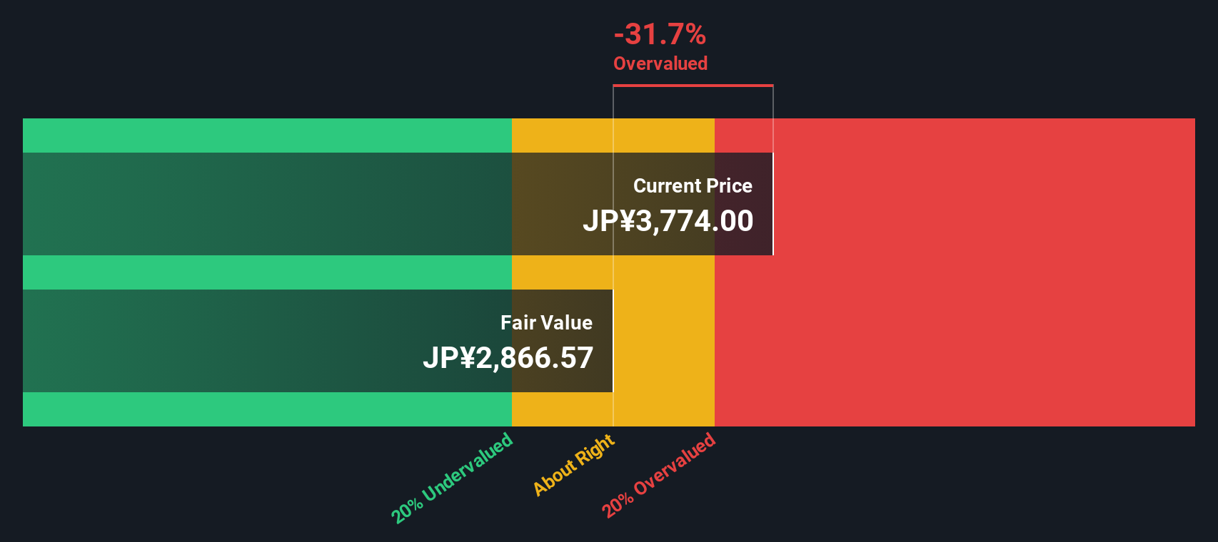 9008 Discounted Cash Flow as at Nov 2025