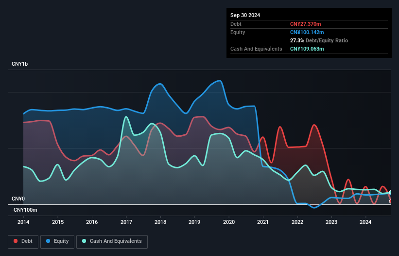 SZSE:002316 Debt to Equity History and Analysis as at Jun 2025