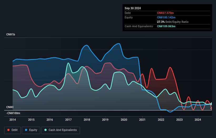 SZSE:002316 Debt to Equity History and Analysis as at Nov 2024