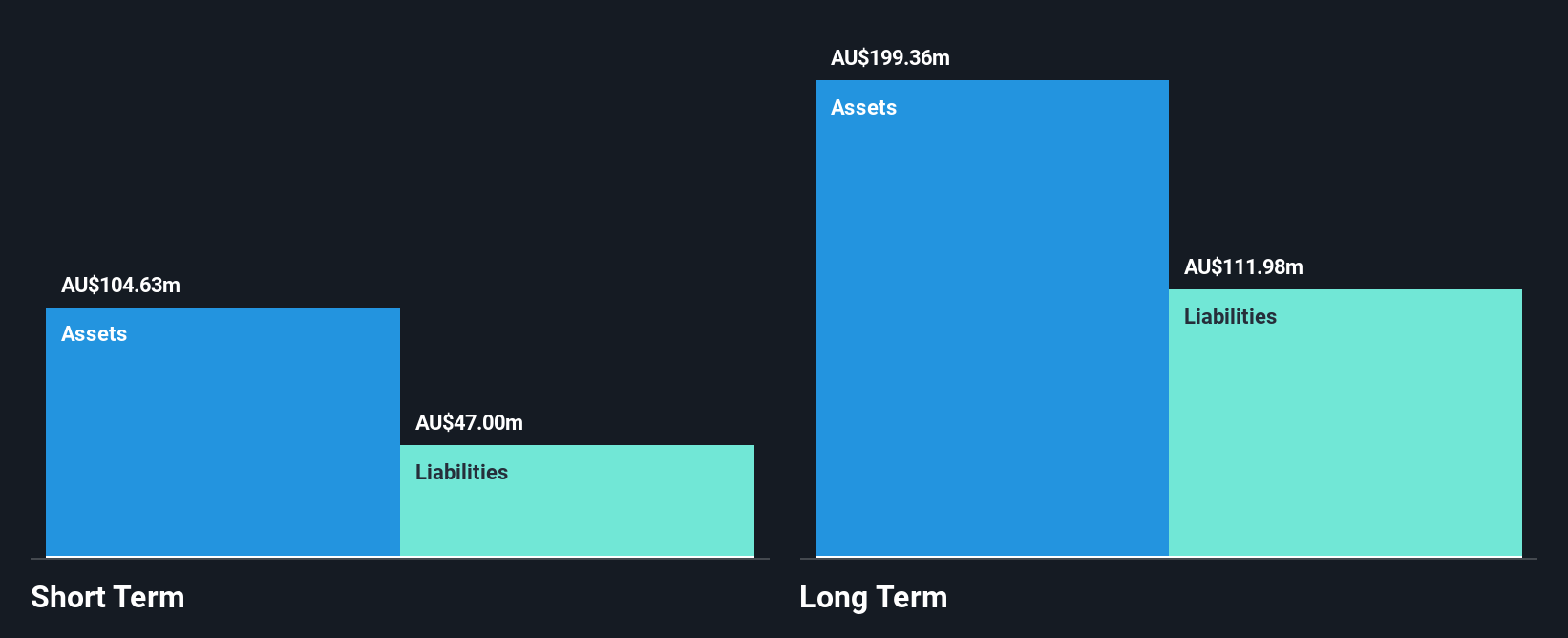 ASX:CLG Financial Position Analysis as at Dec 2024