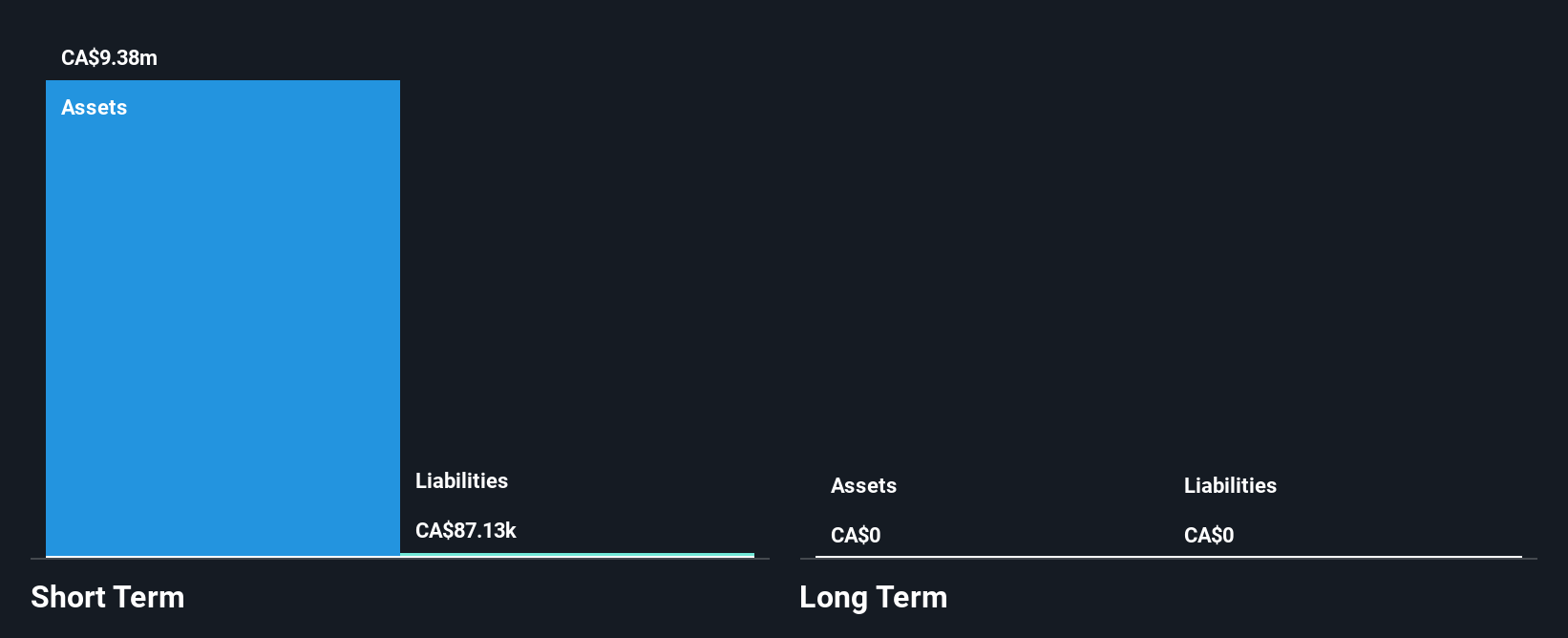 CNSX:QCA Financial Position Analysis as at Dec 2024