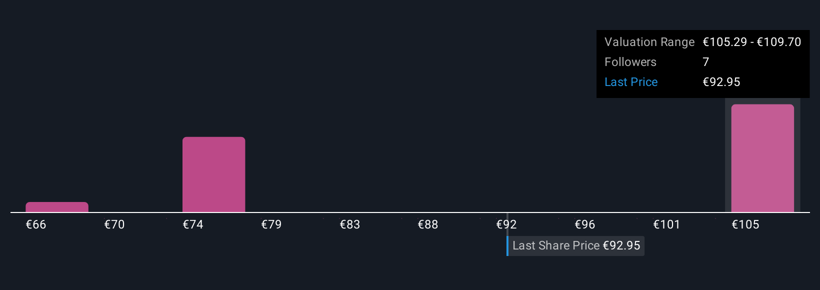 BIT:SES Community Fair Values as at Sep 2025