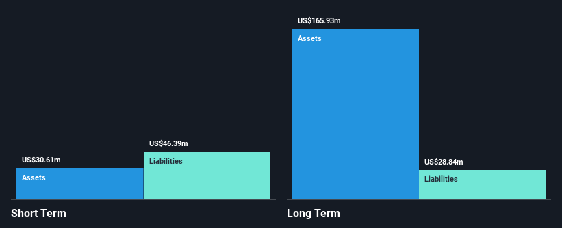 Catalist:5UL Financial Position Analysis as at Nov 2024