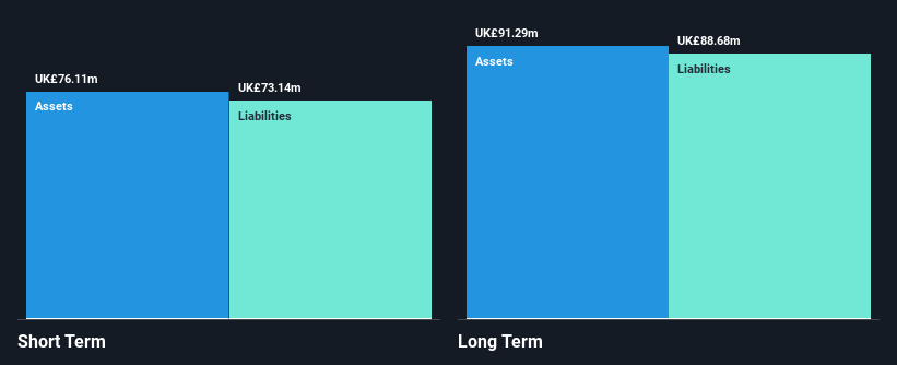 LSE:TPT Financial Position Analysis as at Dec 2024