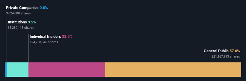 SZSE:002986 Ownership Breakdown as at Nov 2024