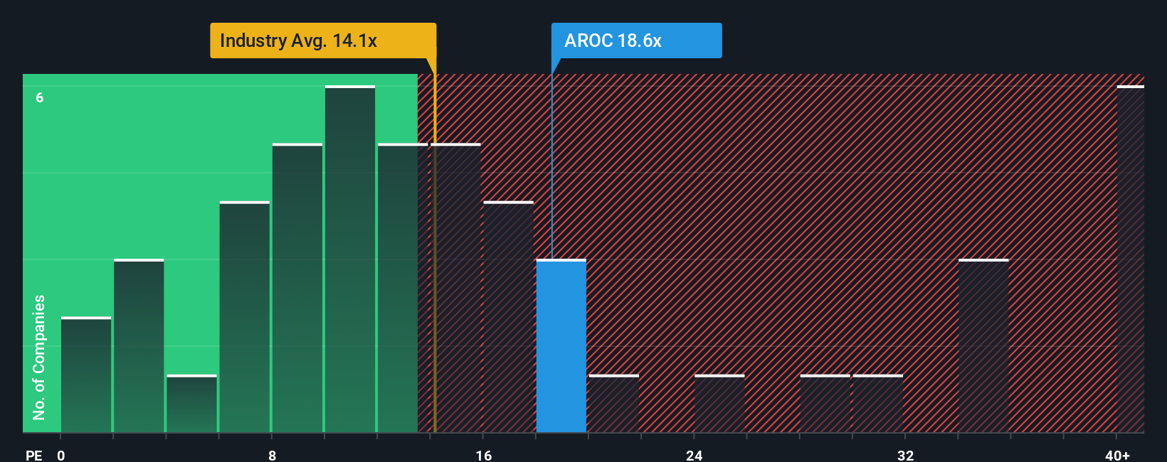 NYSE:AROC PE Ratio as at Oct 2025